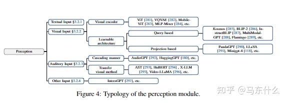 The Rise and Potential of Large Language Model Based Agents: A Survey - 知乎