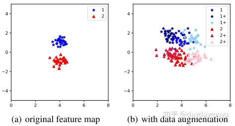 时间序列分类@Joint-Label Learning by Dual Augmentation for Time Series ...