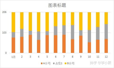 選擇單元格區域b1:d13 → 插入堆積柱形圖 → 設計選項卡選擇數據