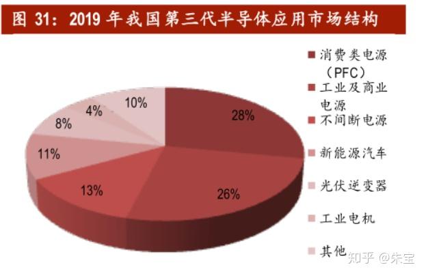 電力電子——工業機電,新能源併網,軌道交通,電動汽車,智能電網,消費