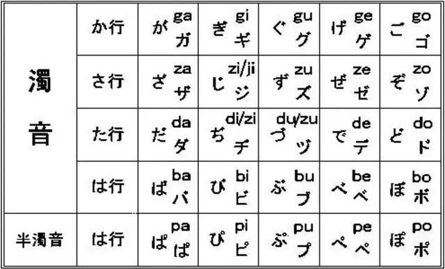 五十音 下 日语学习笔记 知乎