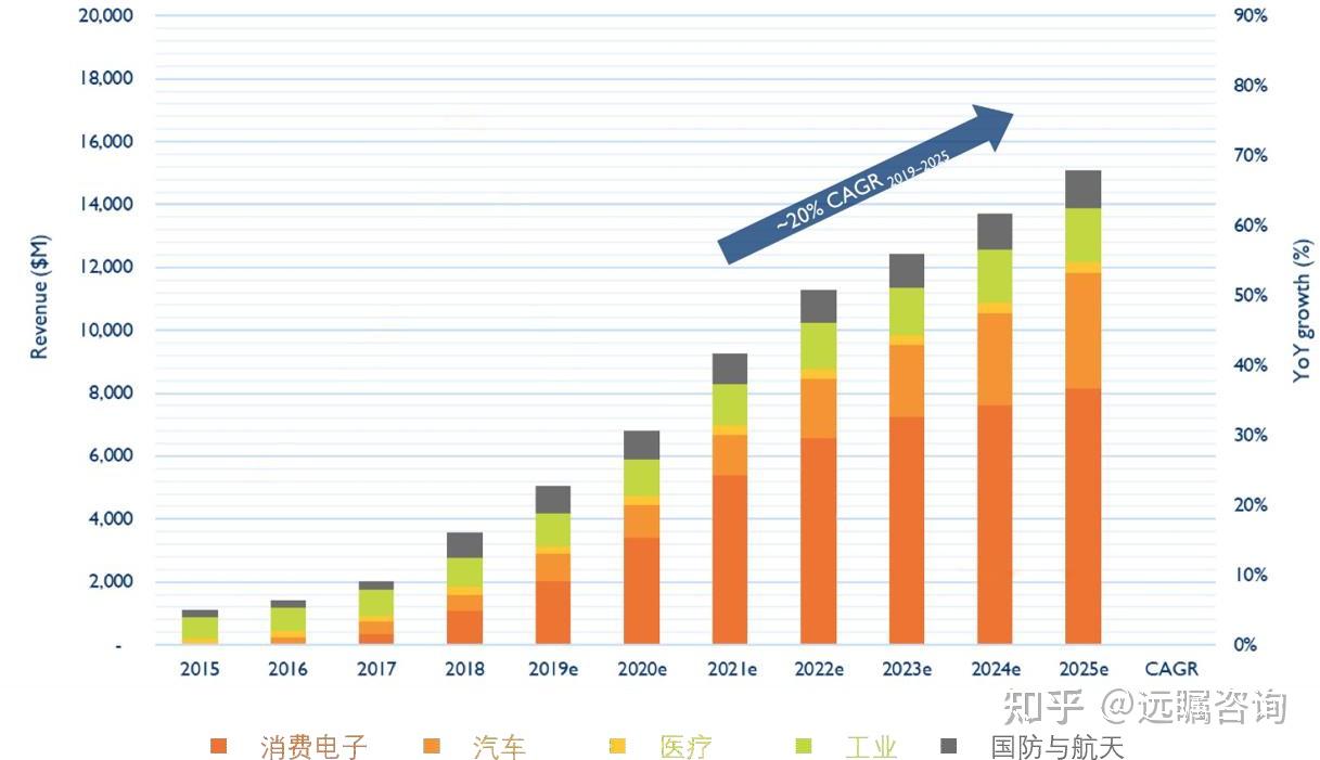 行业趋势分析 (行业趋势分析报告)-虎跃云资讯网