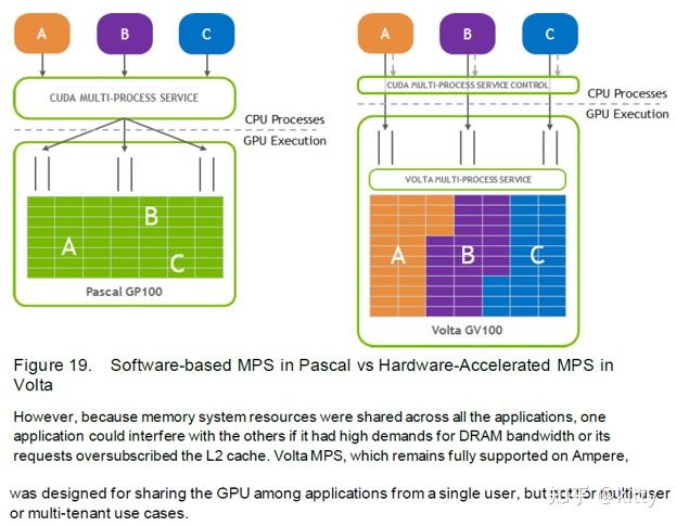 cuda架构白皮书图 - 知乎