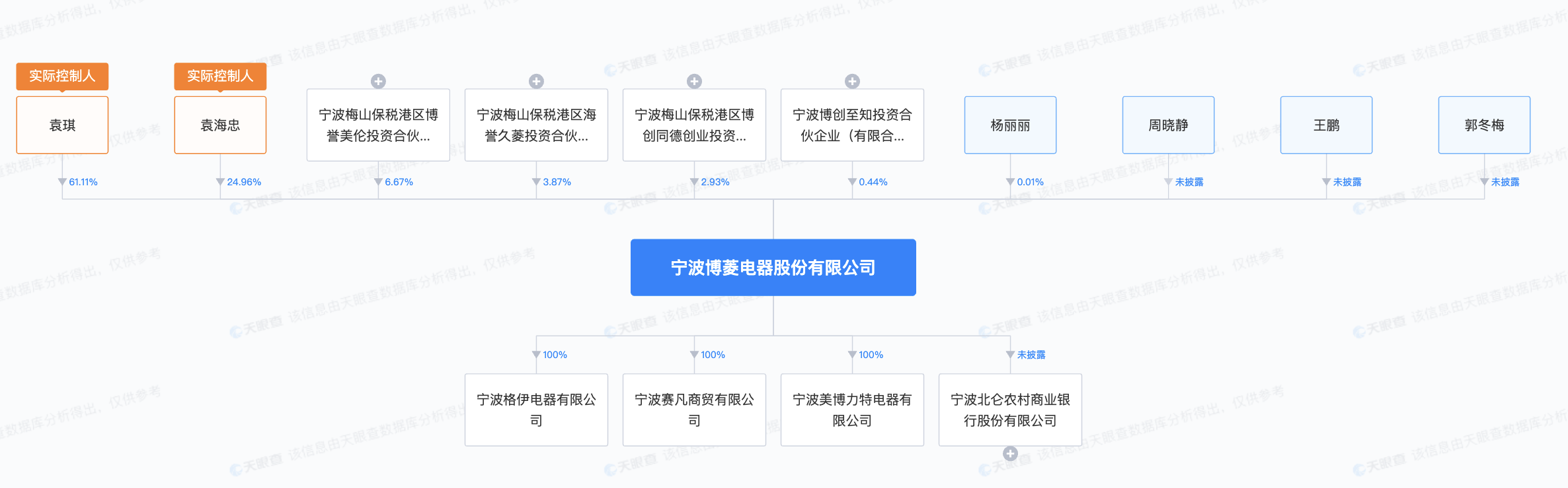 博菱电器ipo终止原计划募资3亿元2023年上半年业绩下滑