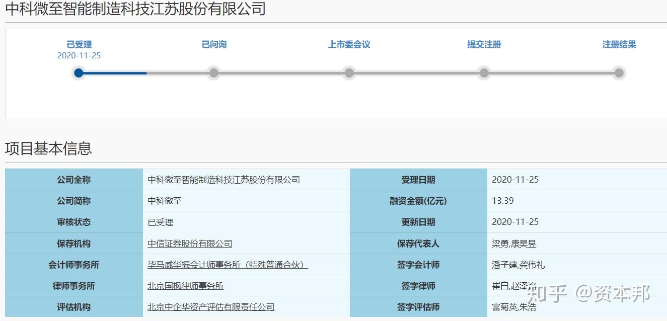 11月26日,資本邦獲悉,中科微至智能製造科技江蘇股份有限公司(以下