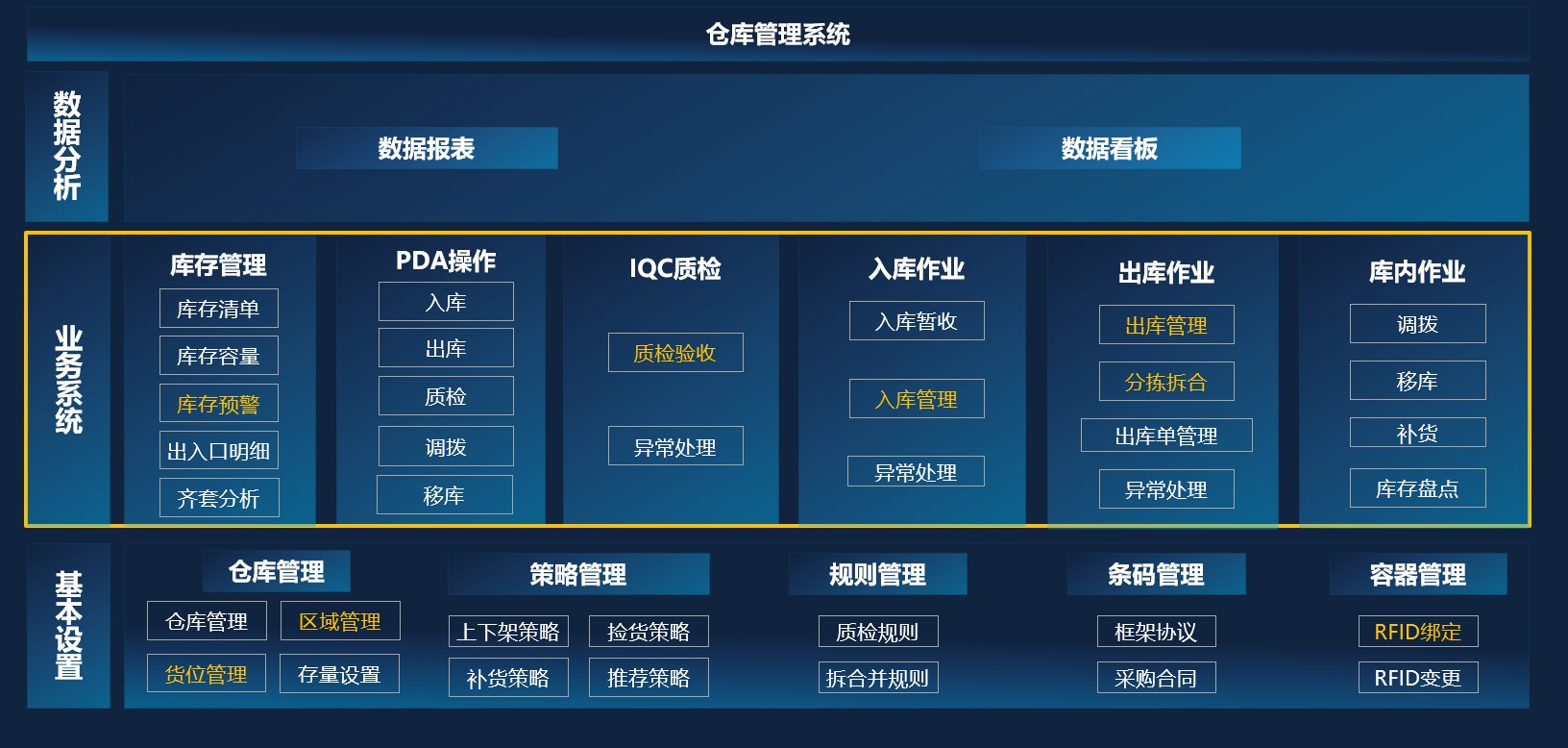 一體化的平臺管理模式,大幅節省人力成本提高資源利用率