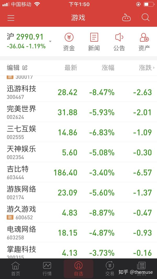 162 牛市初期 牛回头 节凑太重要 知乎