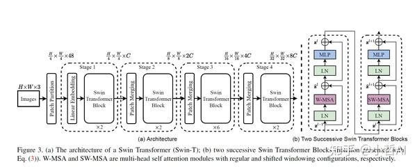 Swin Transformer论文及代码详解 知乎