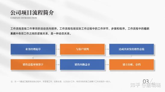 PPT光效怎么做?这两招效果好到惊人! - 知乎