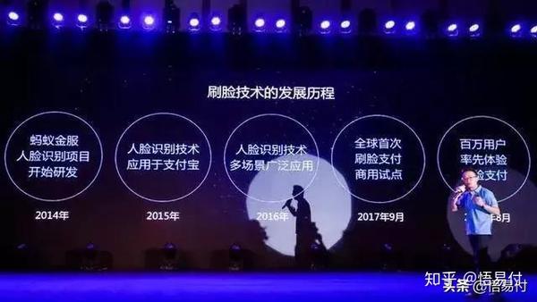 刷脸支付将可美颜_刷脸支付颜值减免技巧_美颜还能人脸识别吗