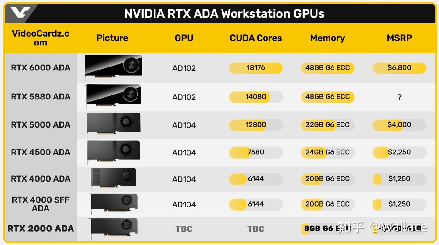 显卡日报2月11日｜RTX 2000 ADA即将发布- 知乎