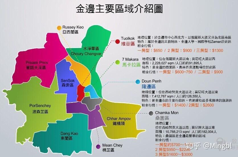 的项目虽然地处bkk2区域,但与公认的金边精华区域bkk1仅有一街之隔