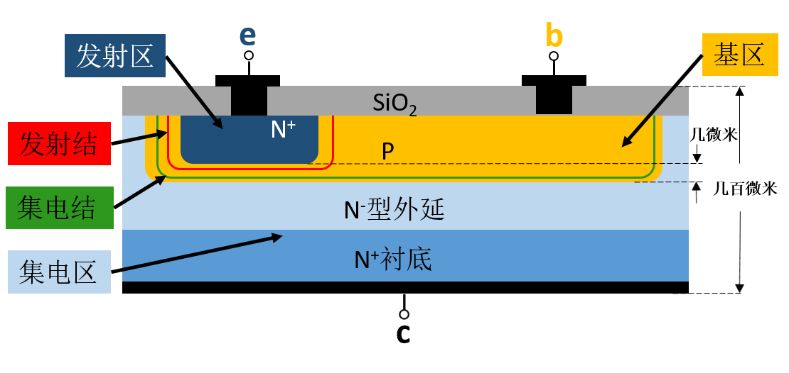 晶体三极管结构及其工作原理详解 - 知乎