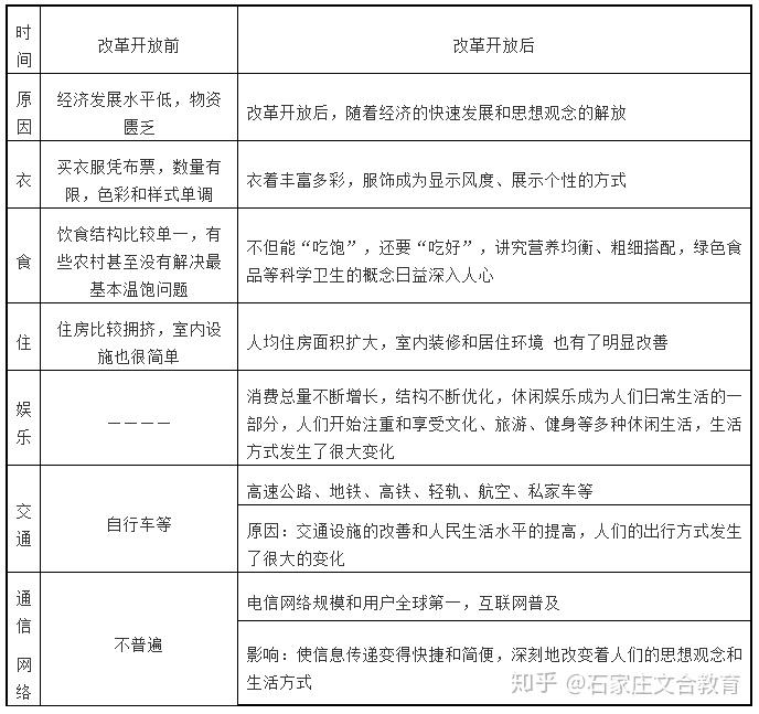人口普查考点_人口普查(3)