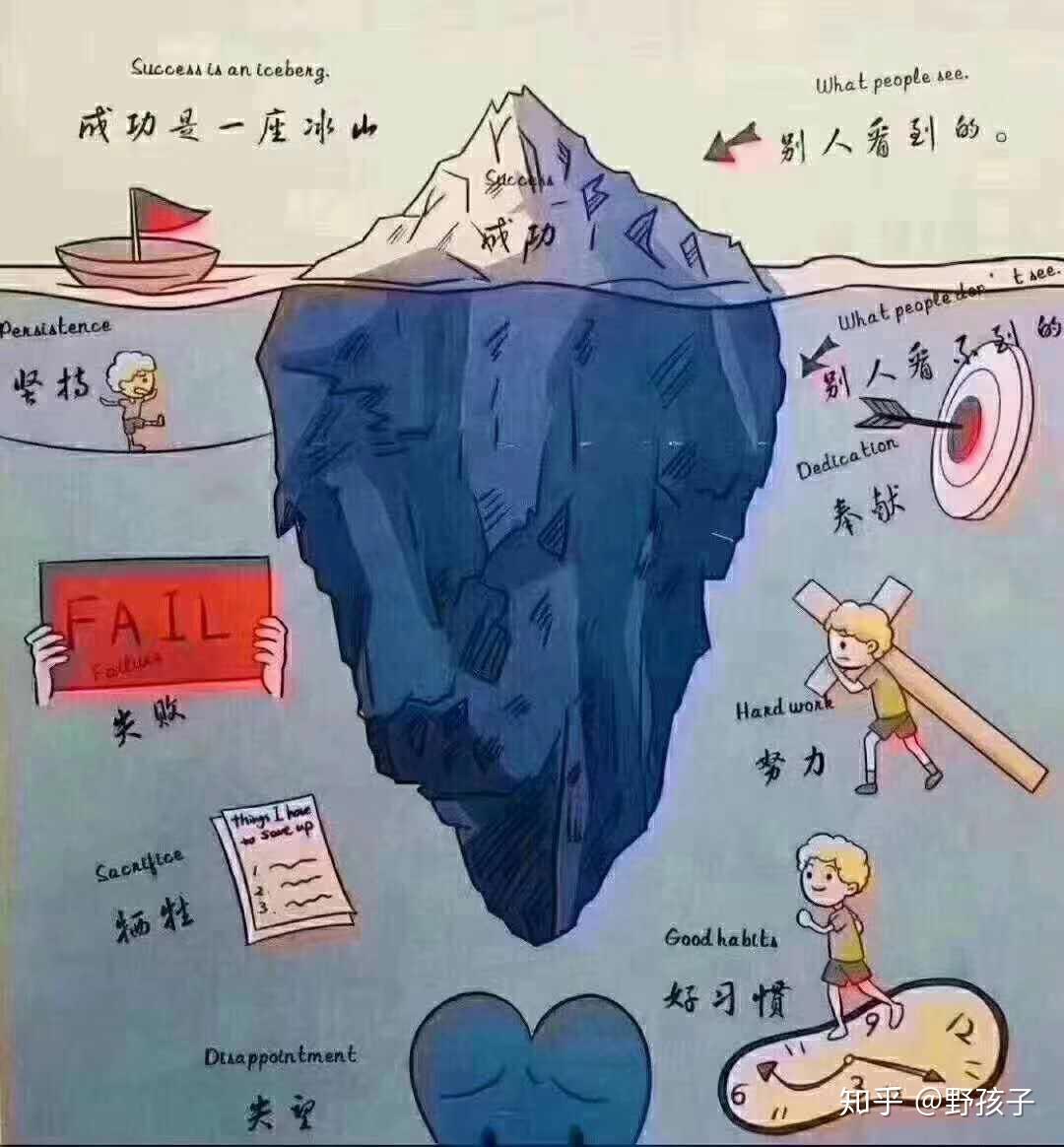 重返高三梦境，工作两年后的深层心理解析