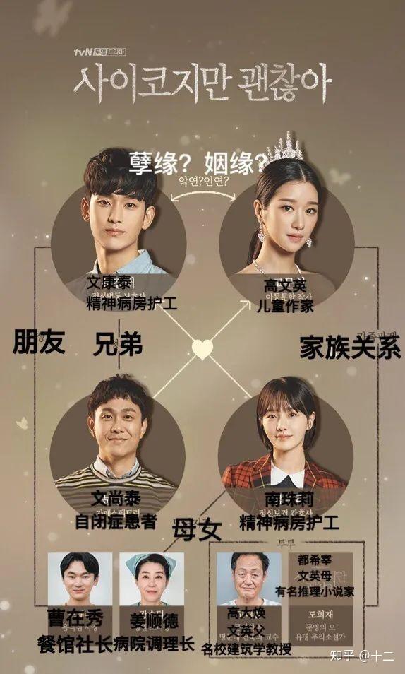 金秀贤退伍后首部剧集-《虽然是精神病但没关系》
