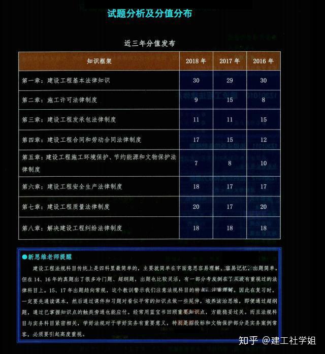 建造师难不难_建造师难度_二级建造师难考么