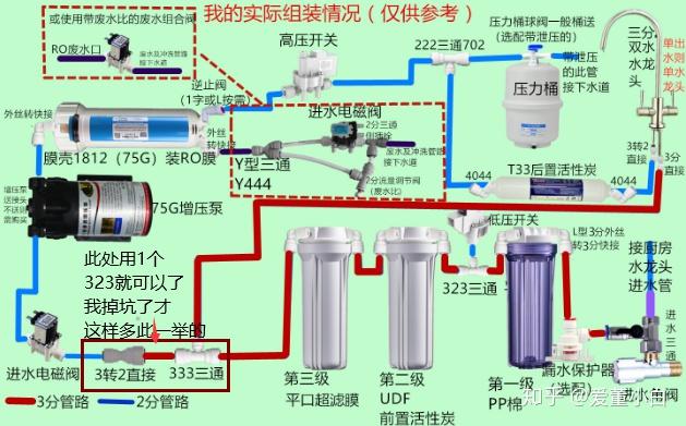 diy纯水机净水器安装避坑详细过程ro纯水机废水处置方案解决无桶机高