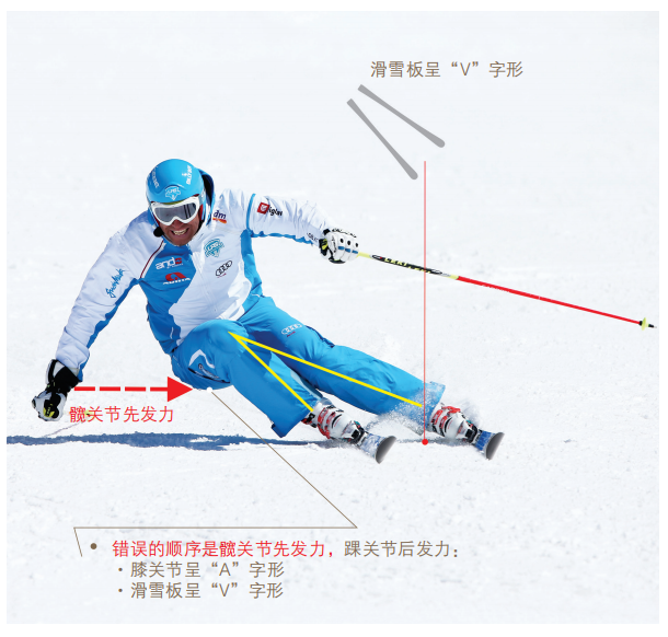 滑雪平行转弯动作分解图片