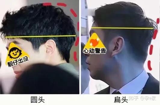 最开始,是比较一下明星扁头好看还是圆头好看.