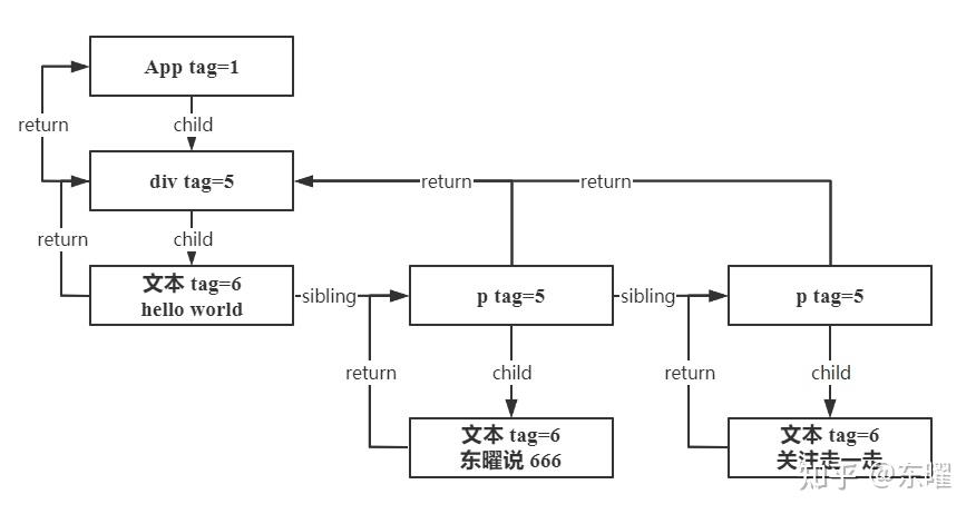 一文看懂 react 架构原理 - 知乎