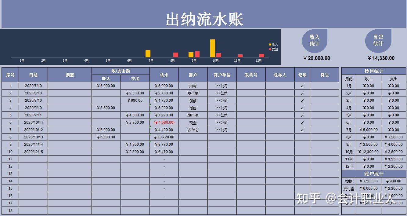 出纳流水账