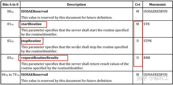UDS ISO-14229 0x31 RoutineControl (例程控制) - 知乎