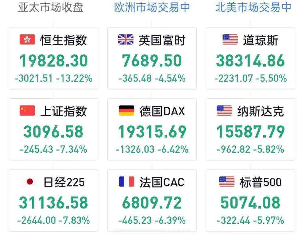 绿色星期一，美关税新政后游戏厂商大跌- 知乎
