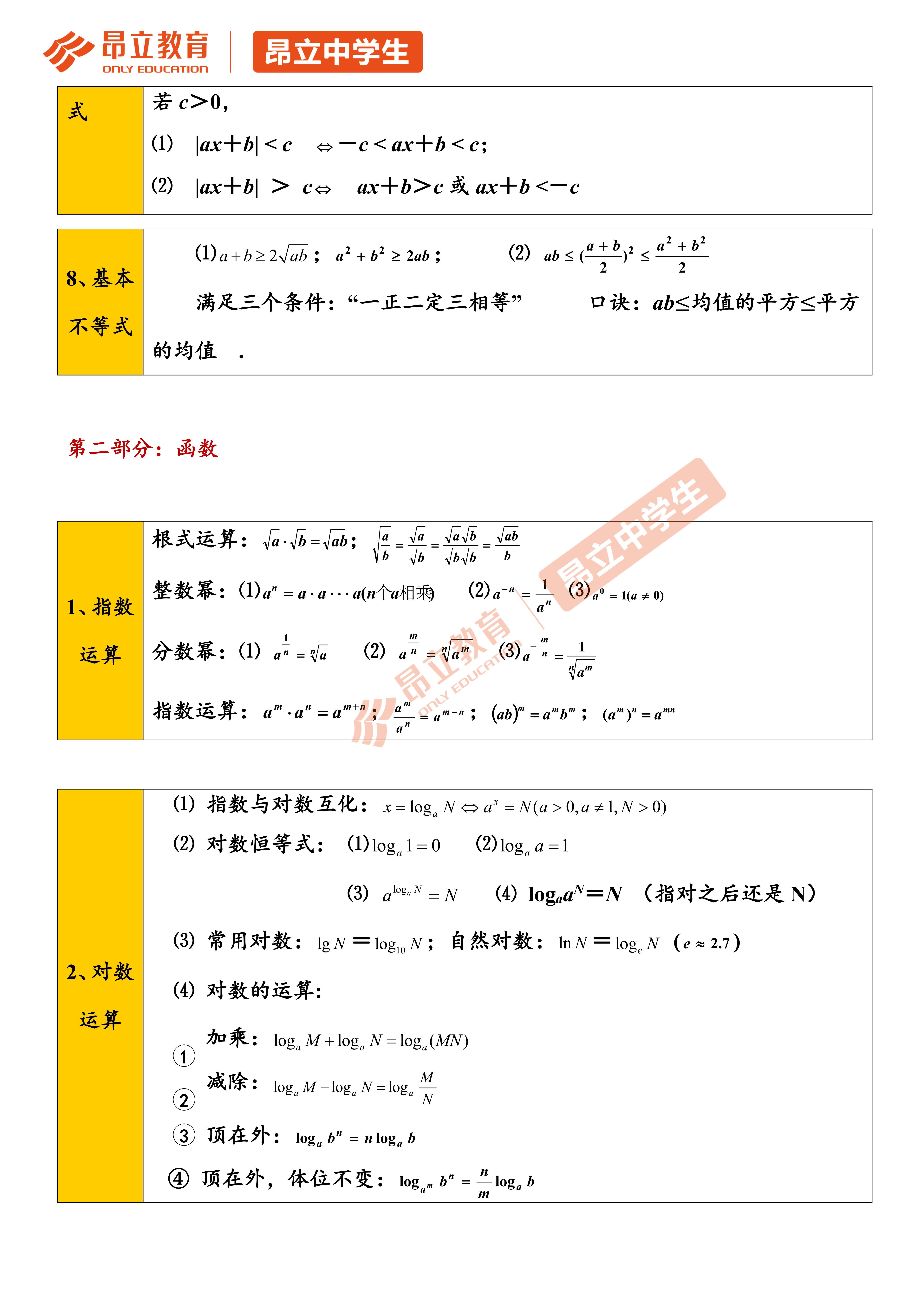 高中数学必考公式大总结 背完冲刺130 最新整理版 3326学习网