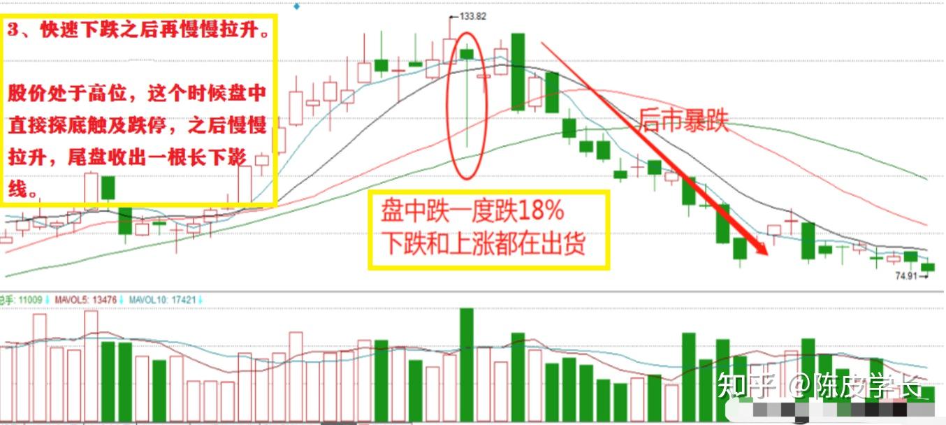 A股一旦遇到这6种情况需迅速离场，不要留恋，看懂不再接盘！ - 知乎