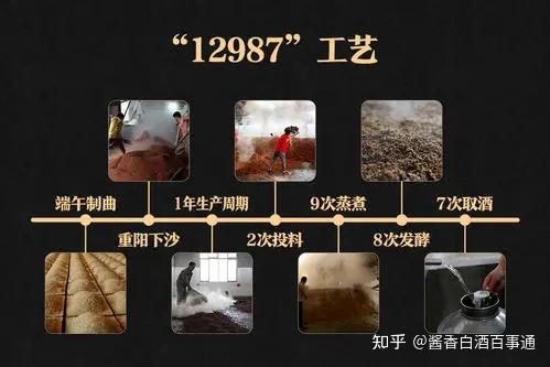 酱香酒与浓香酒的区别