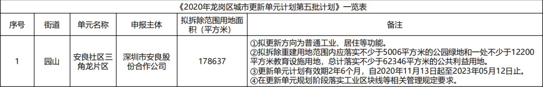 龍崗區園山街道安良社區三角龍片區城市更新單元規劃