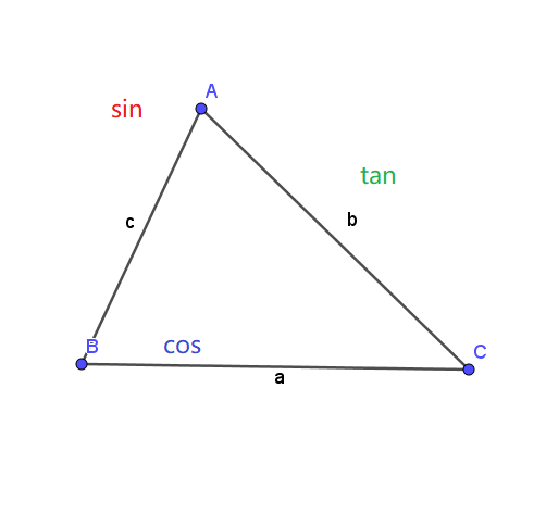 三角形中三角比的特殊公式 知乎