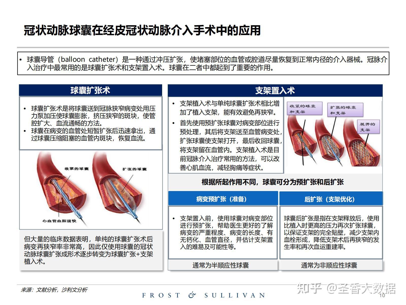 经皮冠状动脉介入治疗耗材独立市场研究报告(附下载)