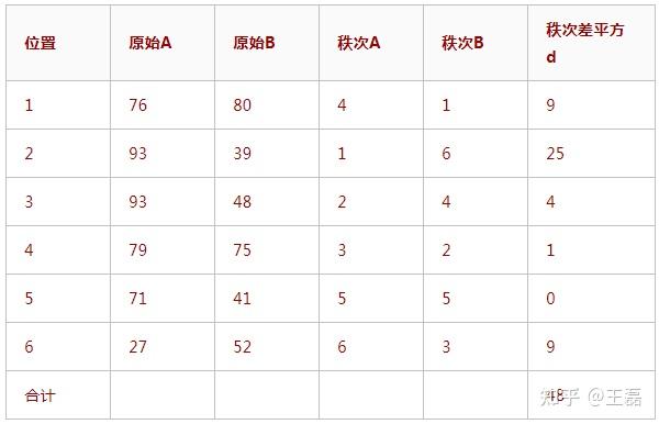 样本相似性 - 数据挖掘算法（3） - 知乎