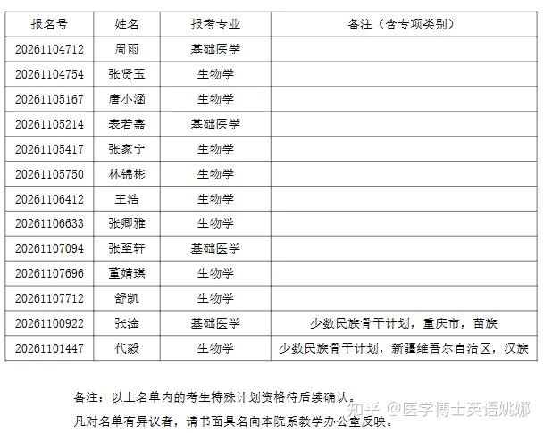 清华大学 2026 年生命科学、基础医学和药学“四方”联合招生 (含智能科学与技术) 招收公开招考博士研究生综合考核名单公示 - 知乎