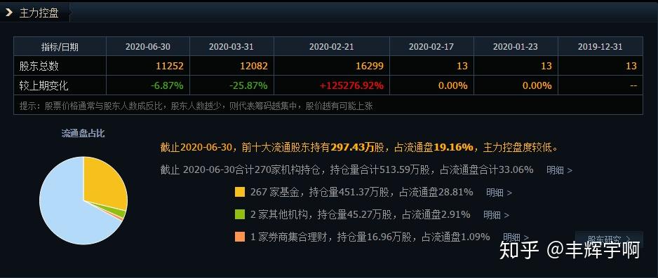 石头科技(688169)