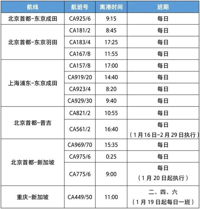 1月国际航班再加密又有一国与中国互免签证到底意味着什么