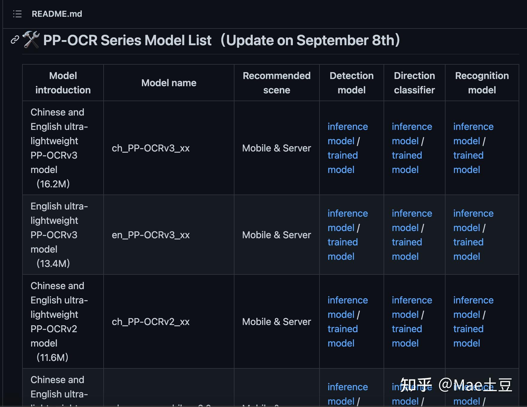 Mac M1 M2 Paddlepaddle Paddleocr 