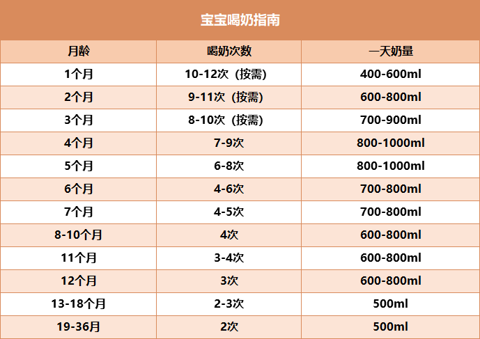 过度喂养危害这4个信号暗示你家宝宝中招了吗