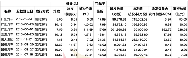东方财富网外汇频道外汇频道_外汇行拍价东方财富网_外汇牌价东方财富网