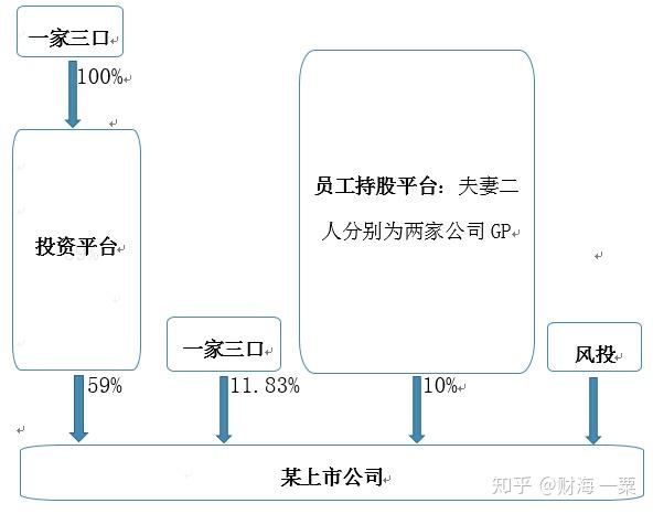 從稅籌角度對某上市公司股權架構進行分析