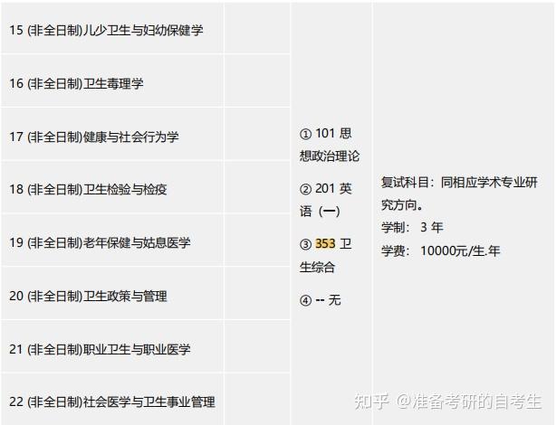医学考研动态与策略选择 —— 奔向辉煌的未来