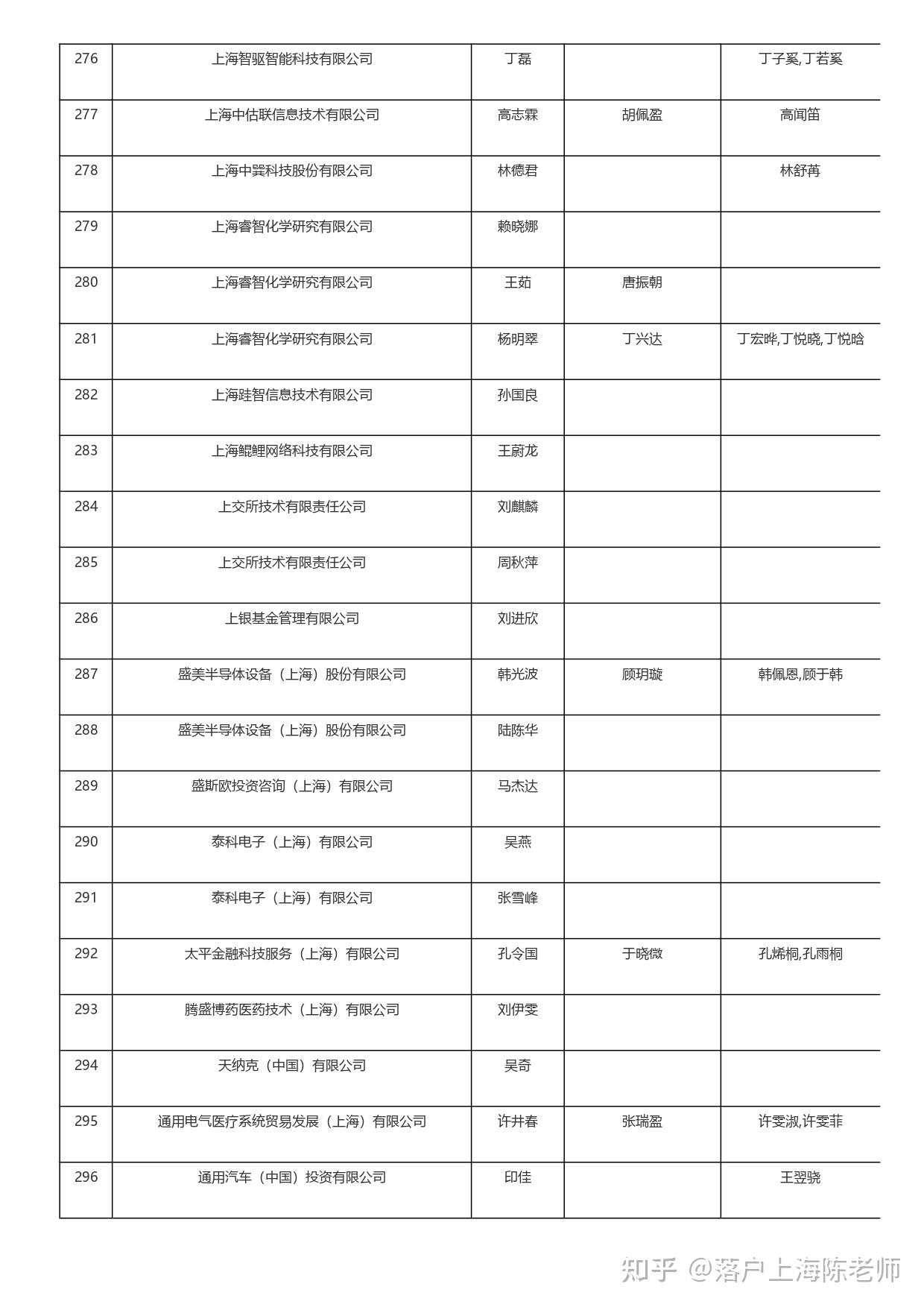 1499人2024年3月第一批人才引进落户上海名单发布