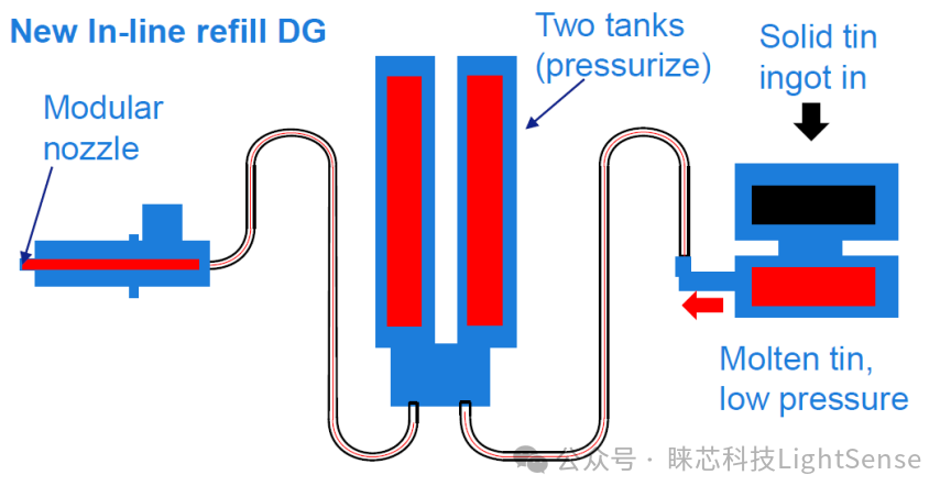 工程师视角：EUV的锡滴与激光产生过程 - 知乎