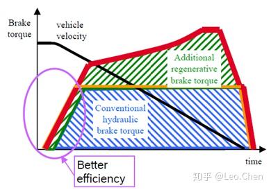 制动助力系统介绍 知乎