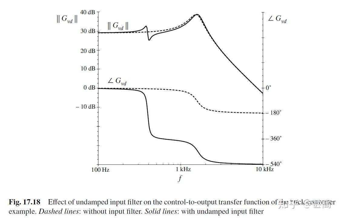 Chapter 17 Input Filter Design - 知乎