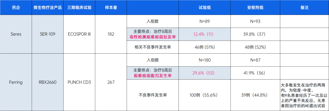 研究10年成功吃屎口服粪便疗法获fda批准上市