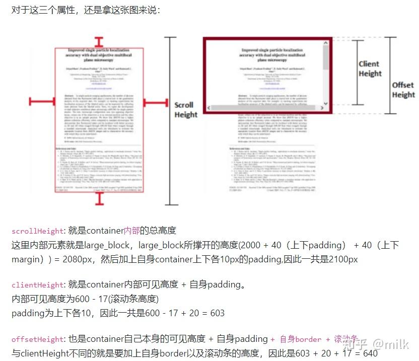 clientHeight、offsetHeight、scrollHeight、offsetTop、scrollTop - 知乎