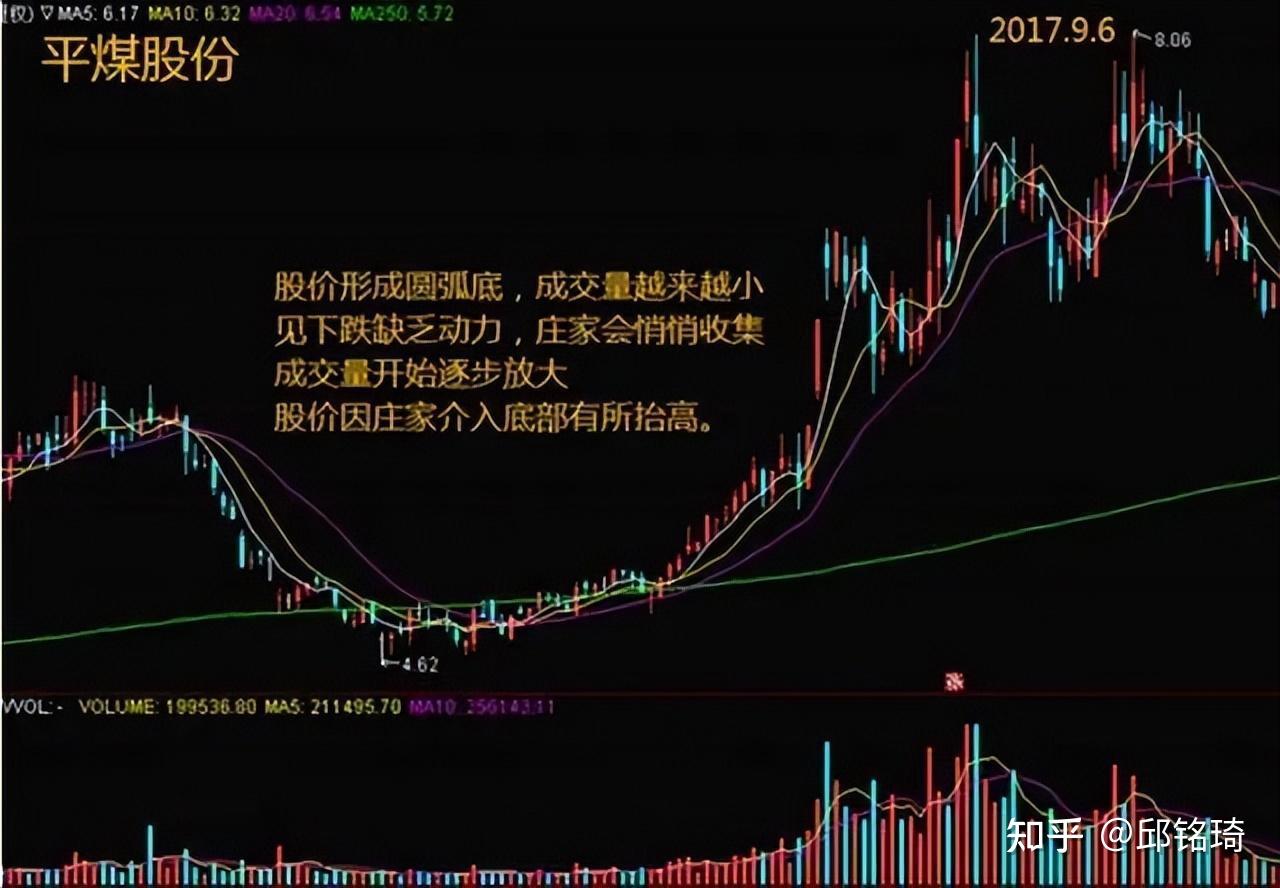 炒股16年全靠2560战法再小的资金也能迅速翻倍堪称股市短线教科书